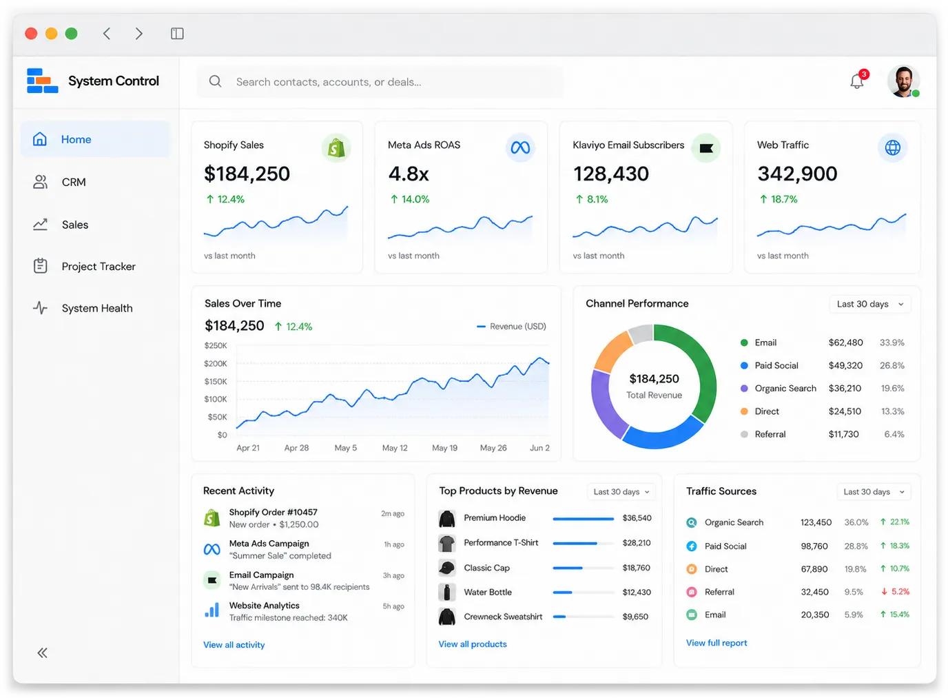 System Control home dashboard with Shopify sales, Meta Ads ROAS, Klaviyo subscribers, and web traffic