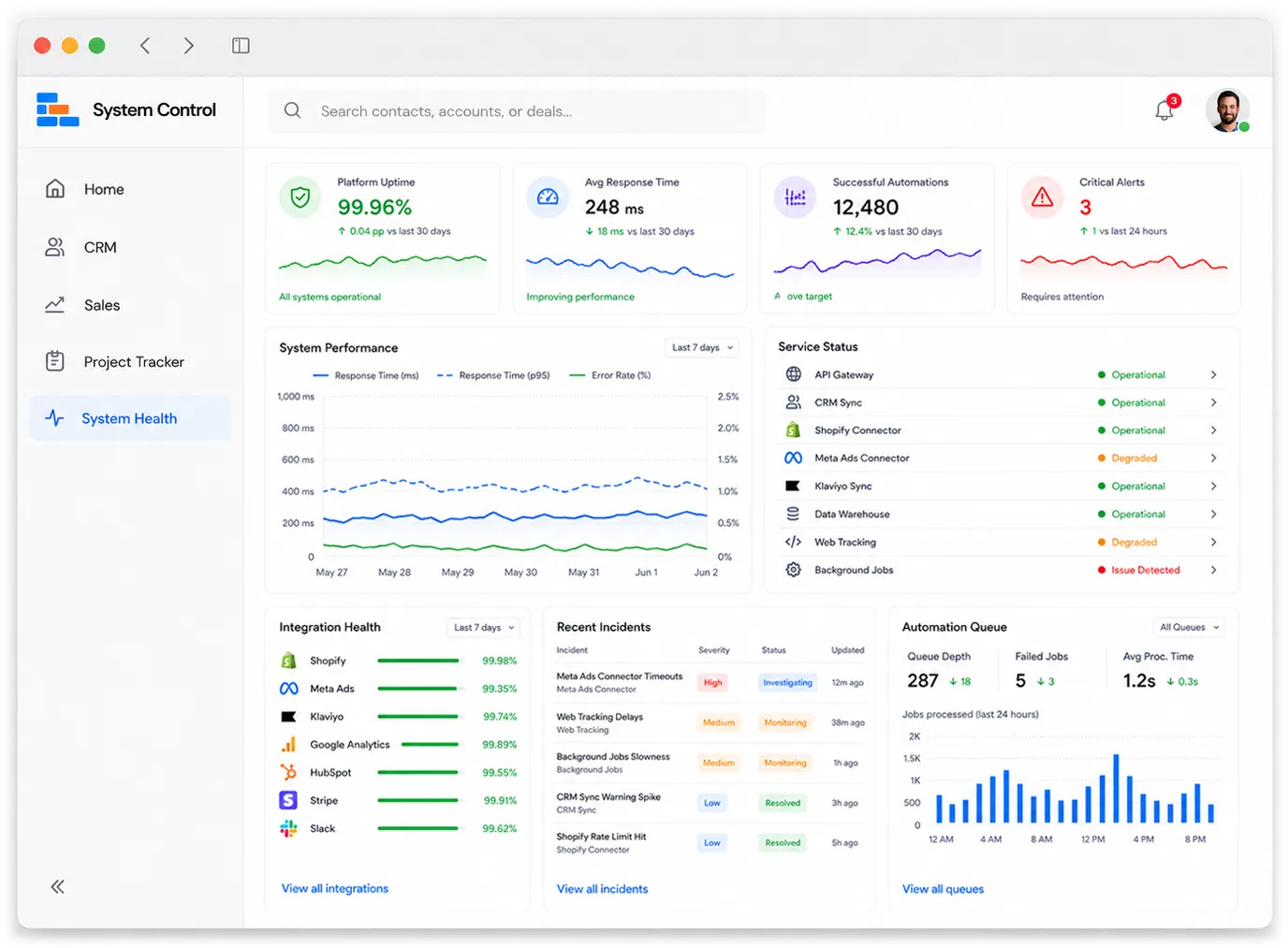 System Control system health dashboard with uptime, service status, and automation queue